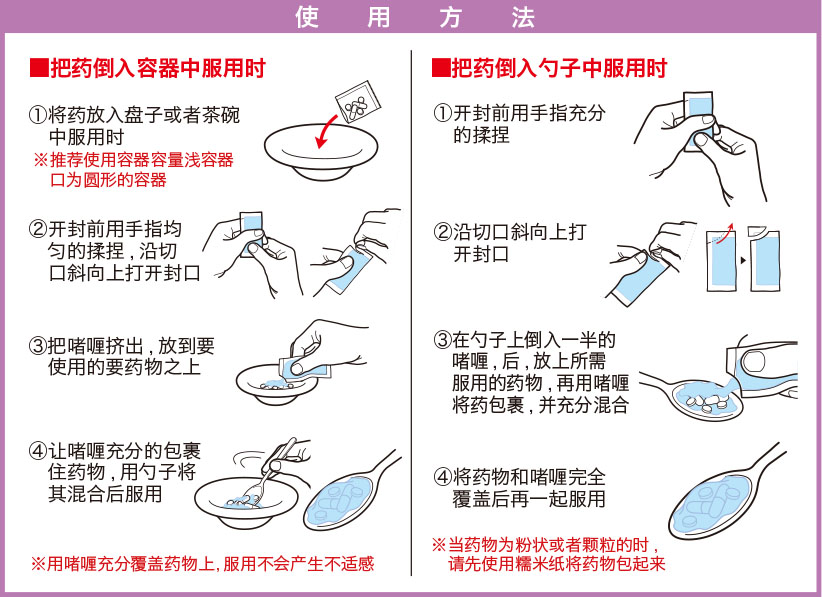 使用方法