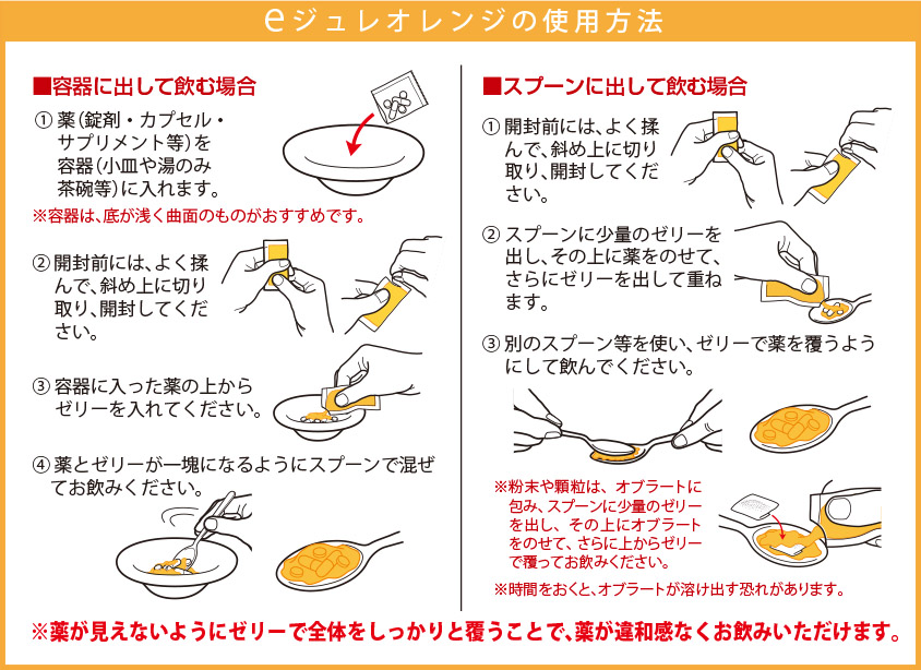 使用方法